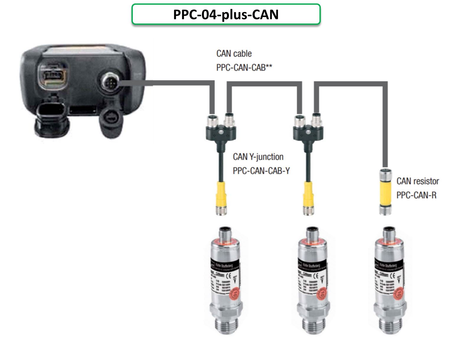 Stauff PPC-04-plus Stauff PPC-04-plus
