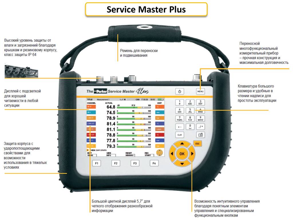 Parker Service Master Plus Parker Service Master Plus