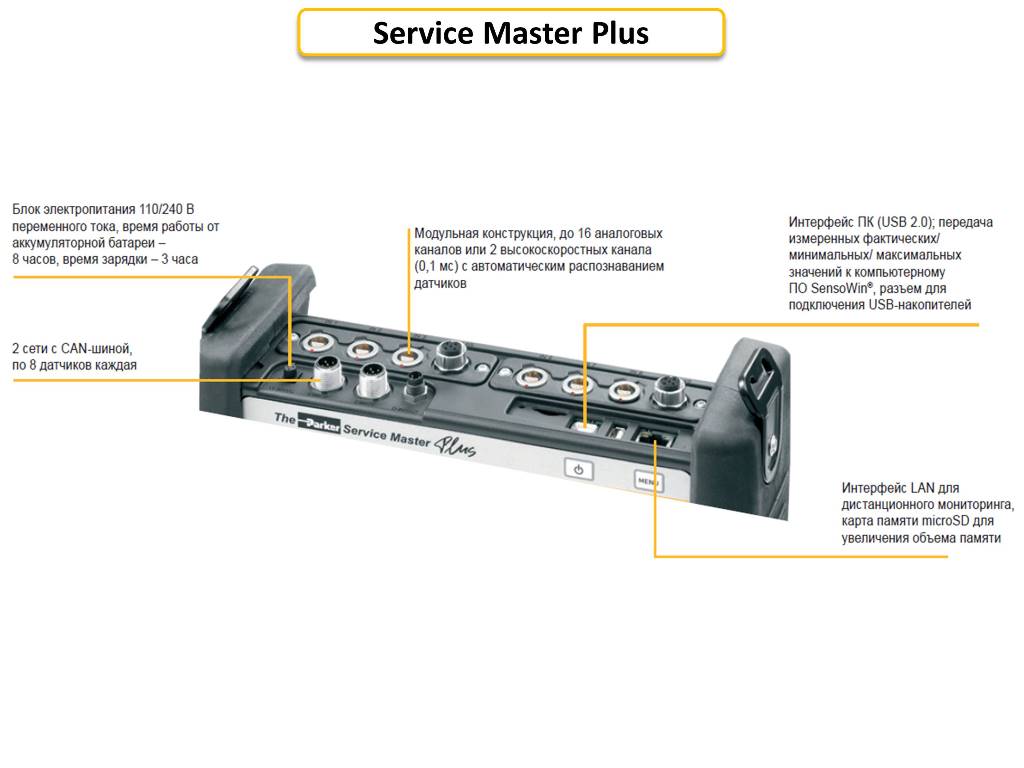 Parker Service Master Plus Parker Service Master Plus