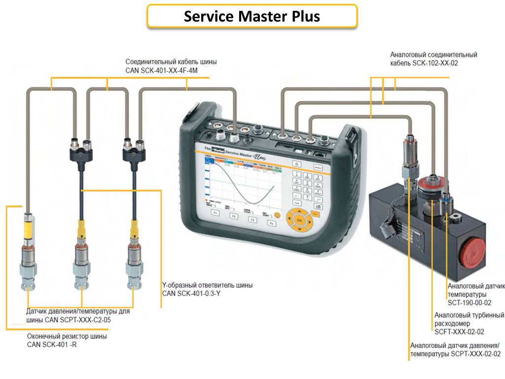 Parker Service Master Plus Parker Service Master Plus