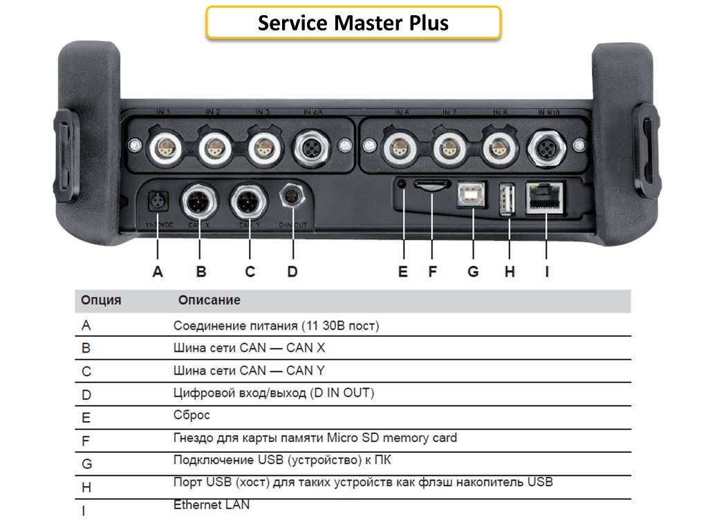 Parker Service Master Plus Parker Service Master Plus