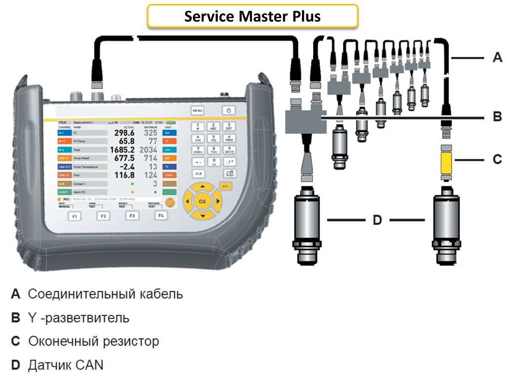 Parker Service Master Plus Parker Service Master Plus