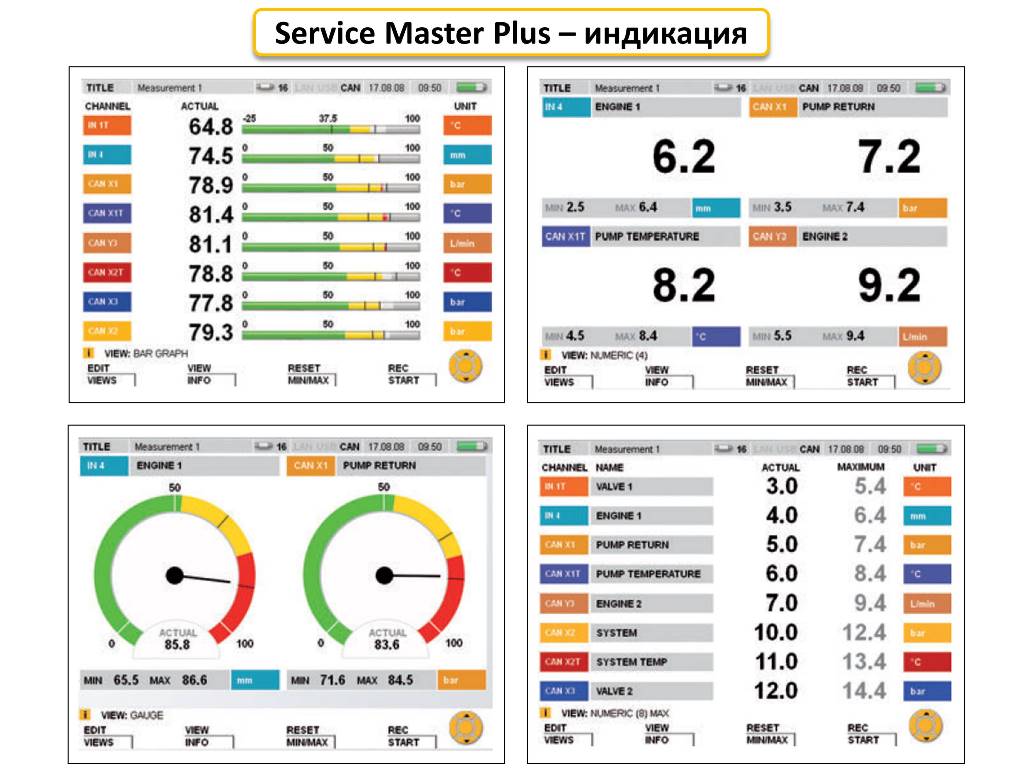 Parker Service Master Plus Parker Service Master Plus