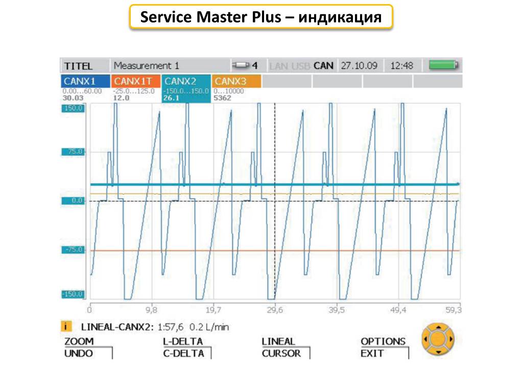 Parker Service Master Plus Parker Service Master Plus