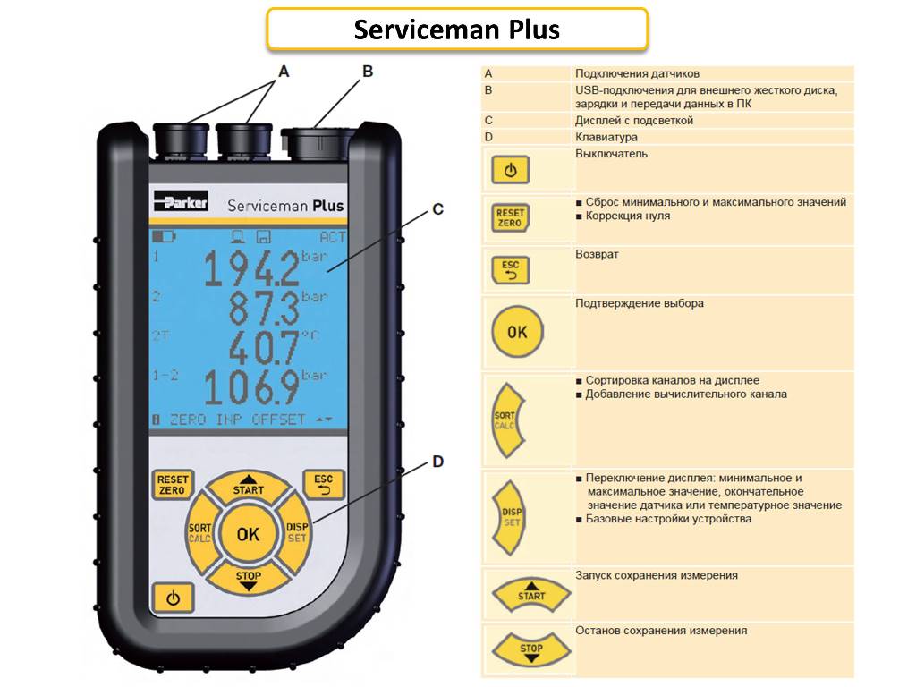 Parker Serviceman Plus Parker Serviceman Plus