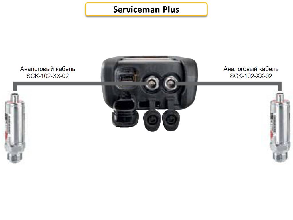 Parker Serviceman Plus Parker Serviceman Plus