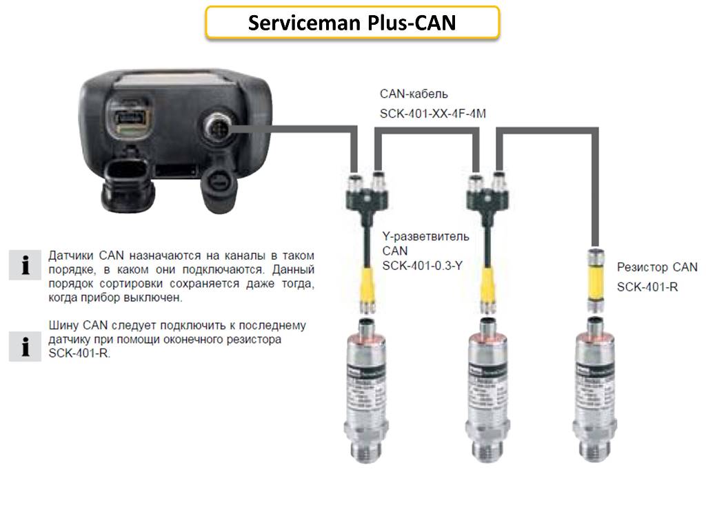 Parker Serviceman Plus Parker Serviceman Plus