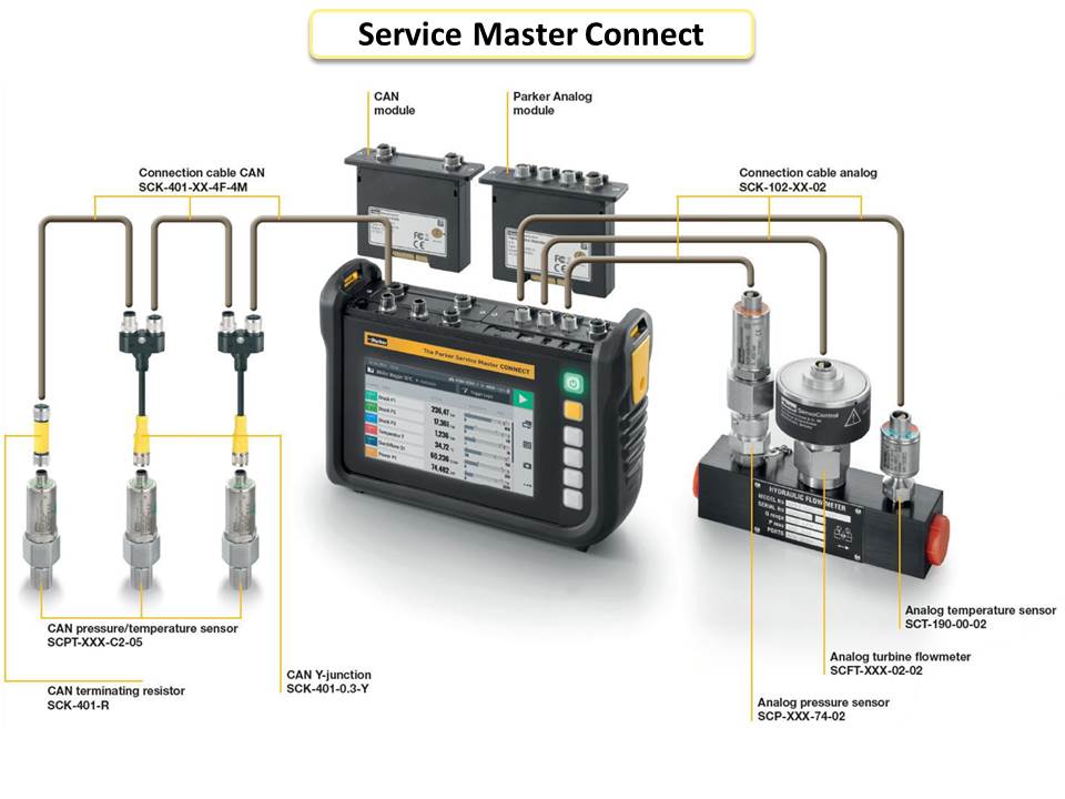 Service Master Connect 02 Service Master Connect
