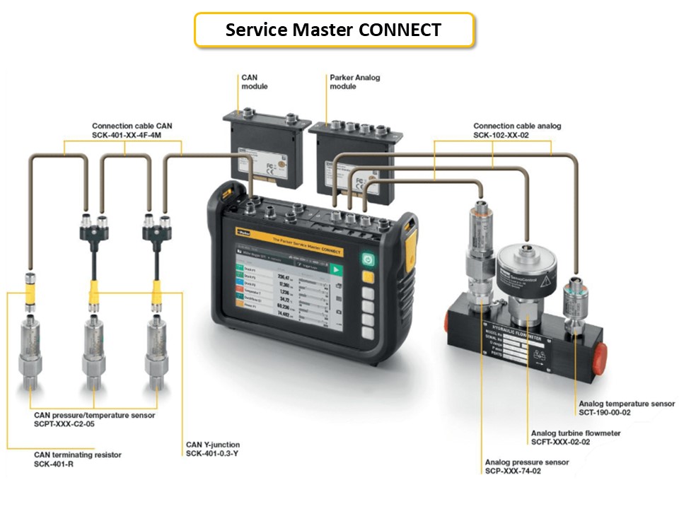 Parker Service Master CONNECT Parker Service Master CONNECT
